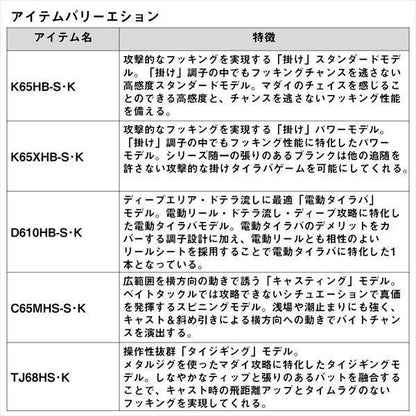 紅牙 N69MHB-S･K 2.06ｍ ロッド