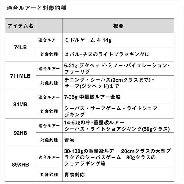 ソルティスト 74LB 2.24ｍ ロッド