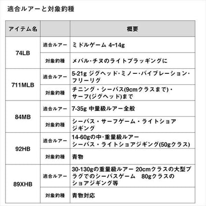 ソルティスト 74LB 2.24ｍ ロッド