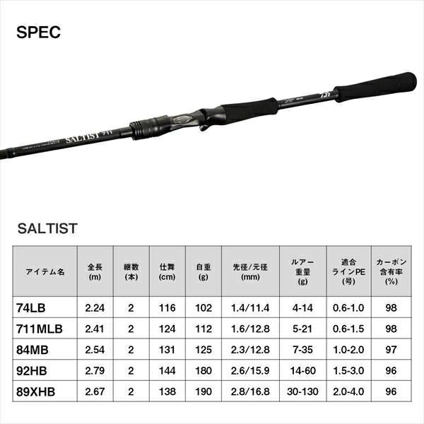 ソルティスト 74LB 2.24ｍ ロッド