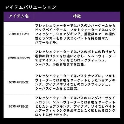 ハートランド リベラリスト 803MLRS-25 スピニングモデル 2.44m ロッド(バス)