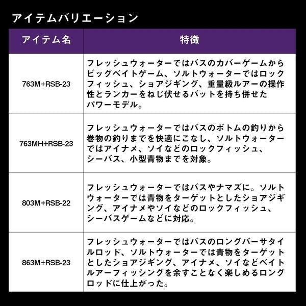 ハートランド リベラリスト 863ML+RS-25 スピニングモデル 2.59m ロッド(バス)
