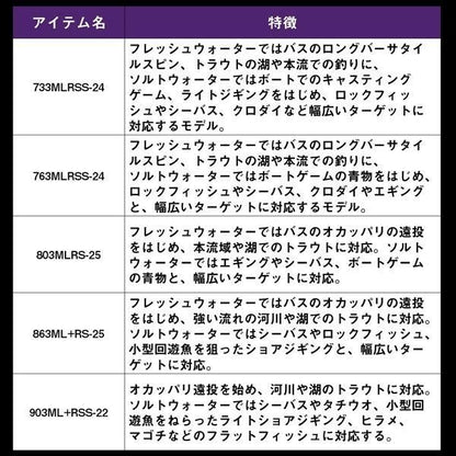 ハートランド リベラリスト 803MLRS-25 スピニングモデル 2.44m ロッド(バス)