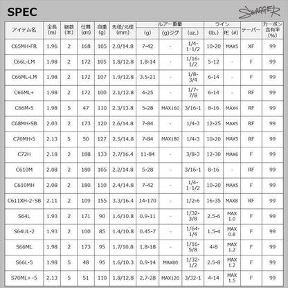 SWAGGER(スワッガー) S66L-5 スピニングモデル 1.98m ロッド(バス)