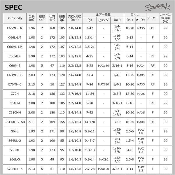 SWAGGER(スワッガー) S70ML+ -5 スピニングモデル 2.13m ロッド(バス)