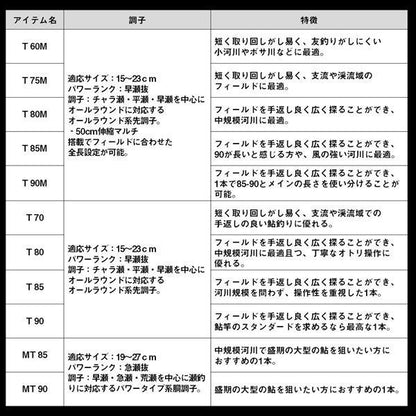 [予約販売 2月下旬入荷予定] アバンサー T60M 6.0m ロッド(鮎)