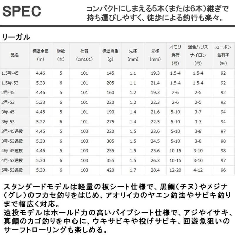 リーガル 1.5-45 4.46ｍ ロッド