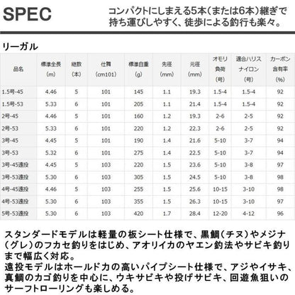 リーガル 1.5-45 4.46ｍ ロッド