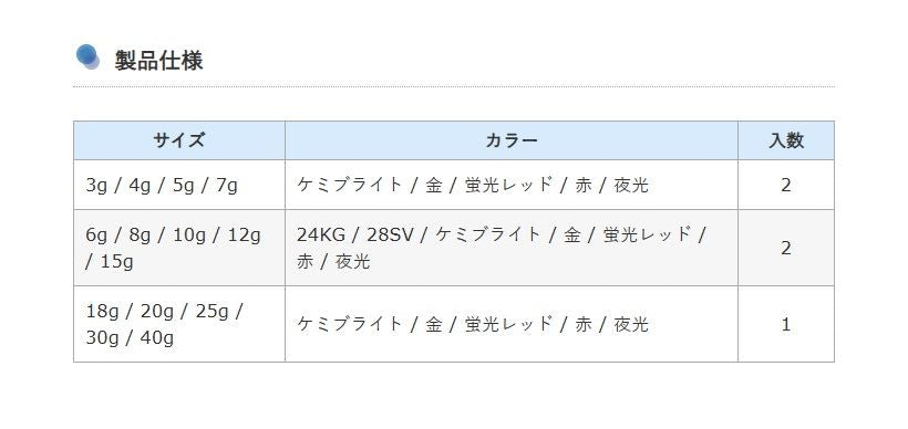 ノーマルブラー 8g 夜光 2個入