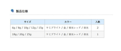 キャスティングブラー 12g 蛍光レッド 2個入