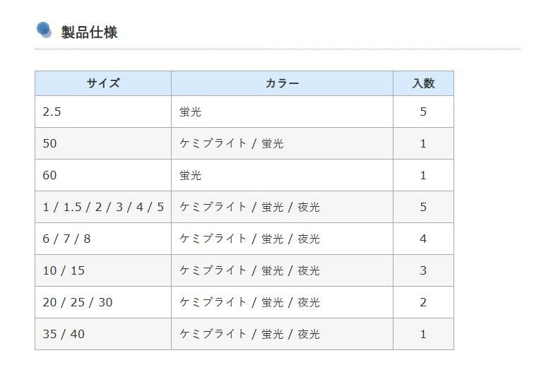 カラーシンカー ナス 6号 夜光 4個入