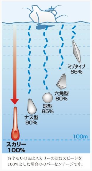 スカリー 30号 シルバー 1個入