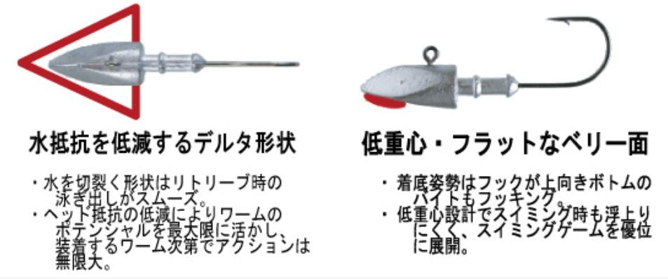 RFE ムゲンヘッド ショートシャンク 5g 4個入