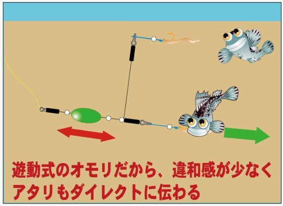 ハゼ天秤 2号 蛍光 1個入