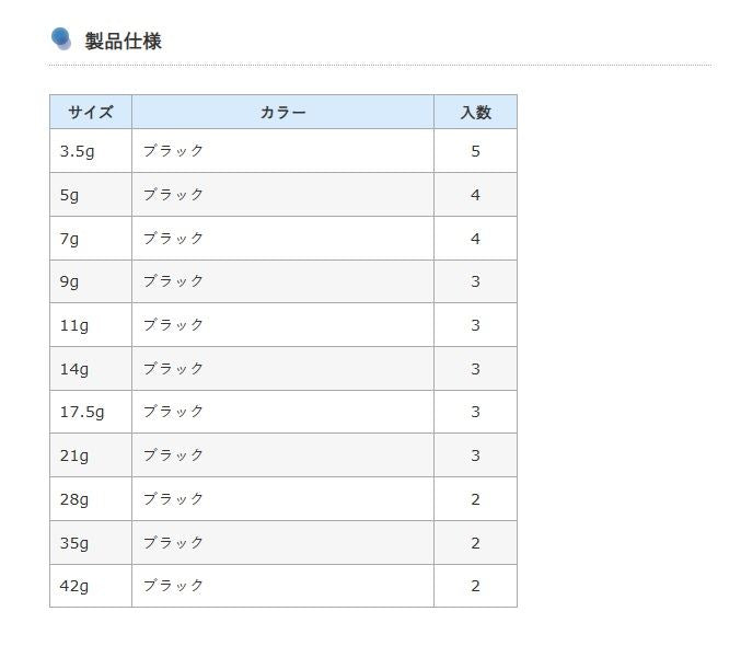 Real Ovation ゼロスタンダードシンカー 5g ブラック 4個入
