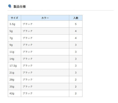 Real Ovation ゼロスタンダードシンカー 5g ブラック 4個入