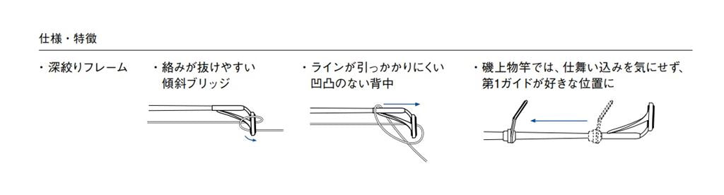 PLGST LGトップ J型 5.5-2.2 Pカラー 1個