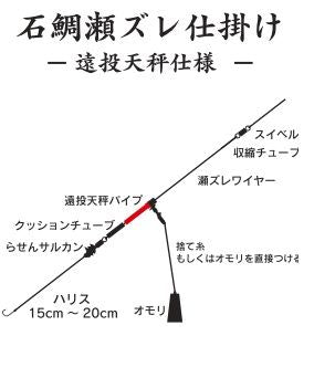石鯛瀬ズレ徳遠投天秤37参 標準強度：41kg 5本入