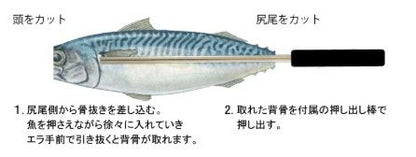 サバ骨抜きセット 参 1セット