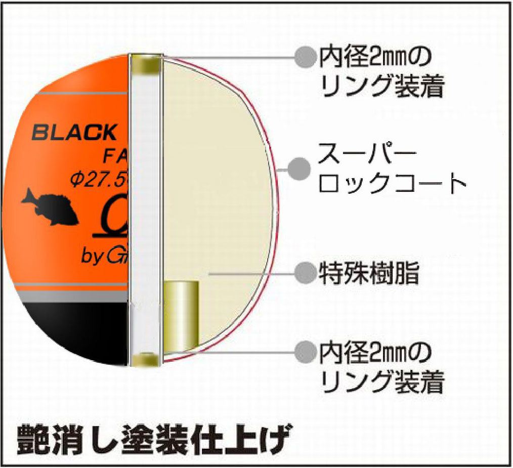 フェイス 2B オレンジ   1個