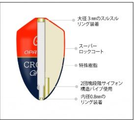 クロトス G4 オレンジ   1個