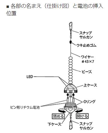 カワハギ集魚ライト レッド 20×27.5mm 6.4g