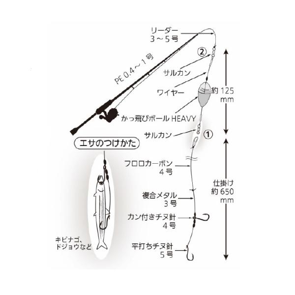 かっ飛びHEAVY 太刀魚仕掛けセット 青色LED 720 SSスローシンキング