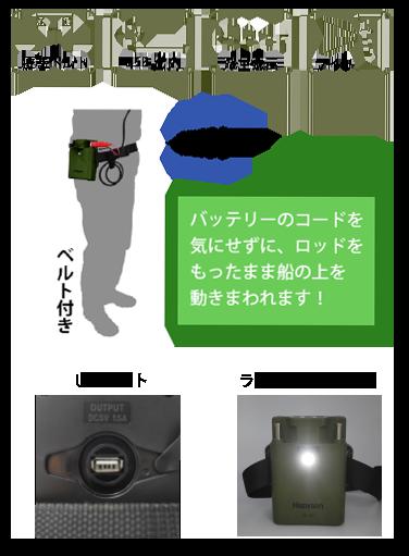 電動リール用バッテリーコンパクト 135×165×70mm 1kg