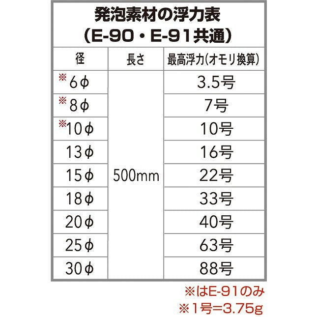 E-90 発泡パイプセット 18φ 2セット入