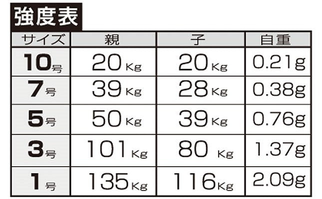 E-14 スーパートリプル ブラック 5号 6個入