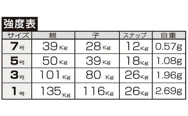 E-3 枝SPトリプル ブラック 7号 5個入