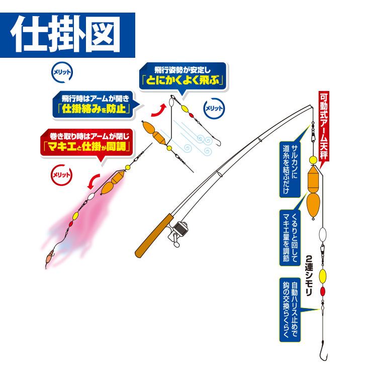 弾丸サヨリ 天秤セット 鈎4号/ハリス1.2号 1本鈎1セット