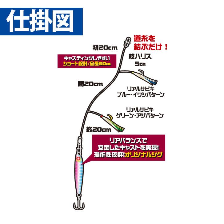堤防ジギングサビキセット 1/ブルピン 10g 2本鈎1セット