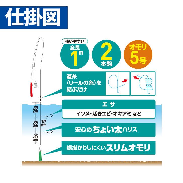 堤防メバルセット M 3セット入