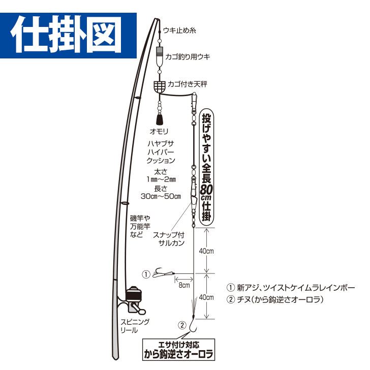 ひとっ飛び 天秤カゴ釣り ツイストスキン ケイムラレインボー&から鈎 鈎7号/ハリス2号 2本鈎3セット