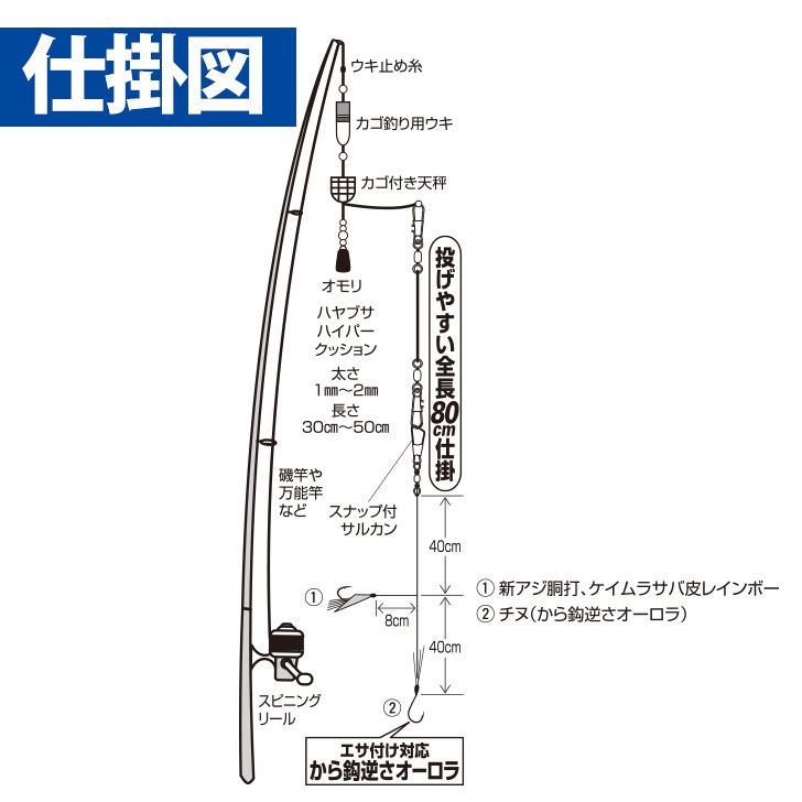 ひとっ飛び カゴ釣り ケイムラサバ皮 レインボー&から鈎 鈎7号/ハリス2号 2本鈎3セット