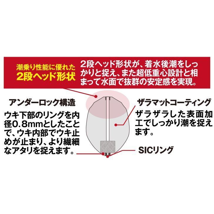 鬼掛ふかせウキKAI-GAN-w イエロー サイズ0 1個入