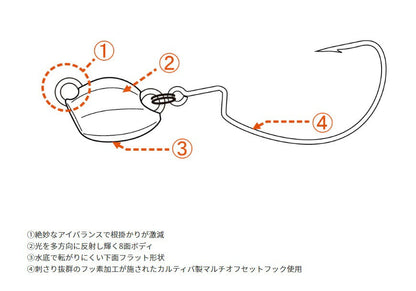海太郎 根魚玉 #1 14g 2個入