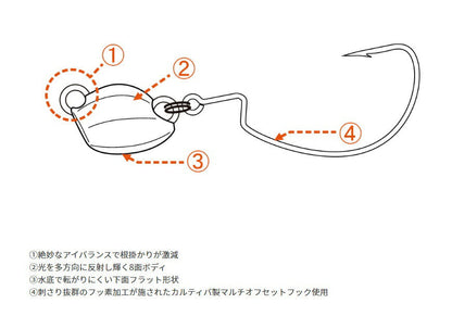 【アウトレット】海太郎 根魚玉 #1 5g 2個入