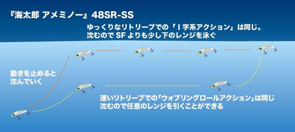 海太郎 アメミノー 48SR-SS #006/キビナゴ 48mm 2.7g