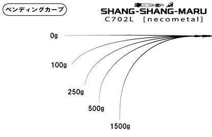 海太郎 ネコシャフト シャンシャンマル C702L ロッド
