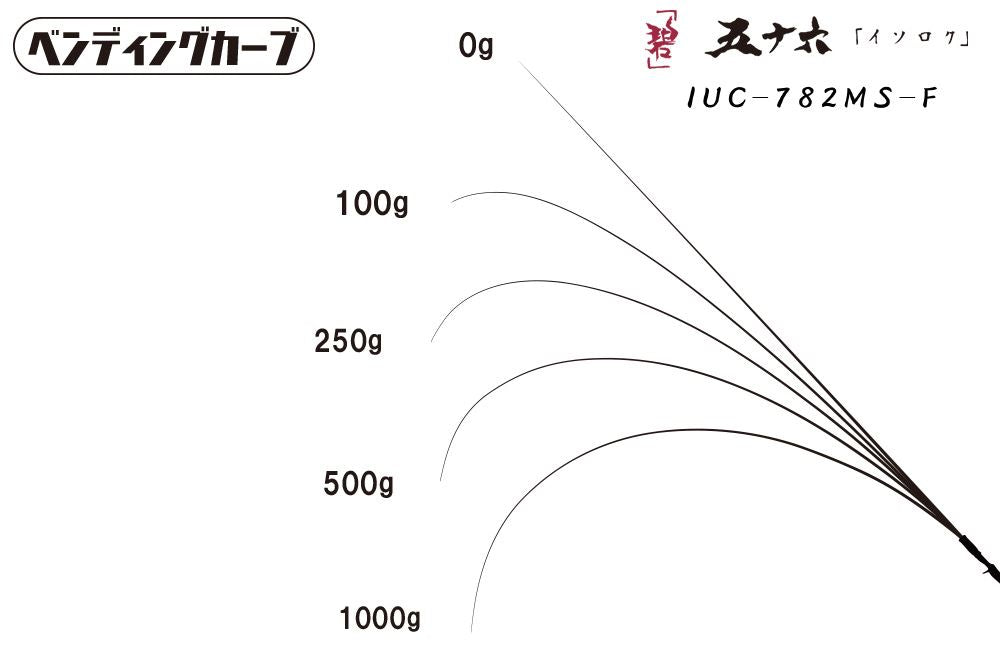 海太郎 碧 五十六 IUC-782MS-F ロックフィッシュロッド