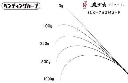 海太郎 碧 五十六 IUC-782MS-F ロックフィッシュロッド
