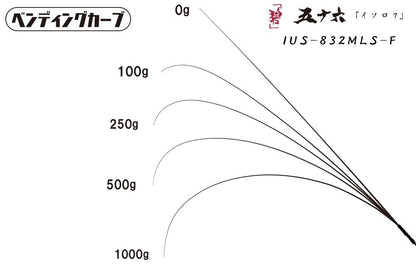 海太郎 碧 五十六 IUS-832MLS-F テクニカルロックフィッシュロッド