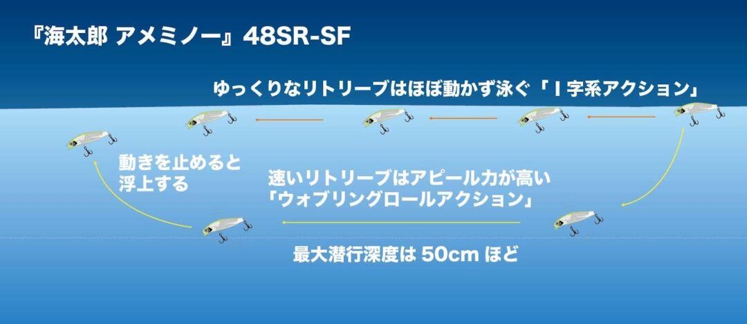 海太郎 アメミノー 48SR-SF #014 カブラグリーンテールグロー 48mm