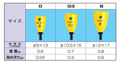 三原シリーズ 三原夢センサー レモン G3 φ10.5×15mm 0.7g 1ヶ入