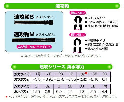 速攻シリーズ 速攻DX 曇天 Mサイズ 23.5×39mm 00 11.6g