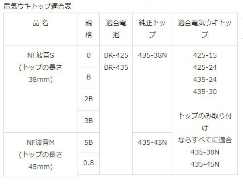 電気ウキトップ オレンジ 425-24