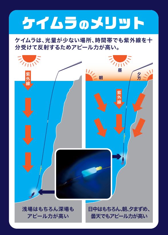 石師魂(イシダマ) 遠投ゴムテンビン 83mm ケイムラブルー 8個入