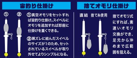 石師魂(イシダマ) 瀬ズレ宙釣りゴムテンビン 本体/ケイムラブルー 寄せ玉/蓄光グリーン 3本入